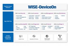 研華發(fā)布SMARC2.1模塊 NXP i.MX 8X ROM-5620 全面助力自動化設(shè)備及工業(yè)控制應(yīng)用